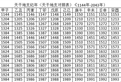 天干地支 2023|2023年月份天干地支对照表 2023年天干地支日历表